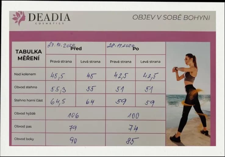 Výsledky měření 2